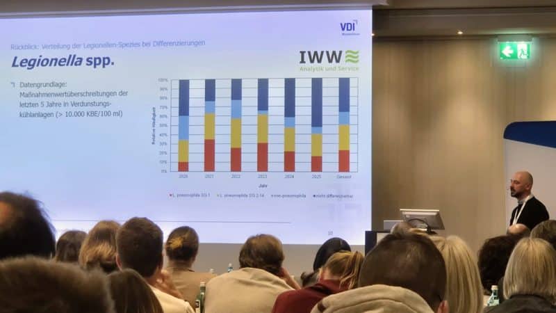 IWW beim VDI-Wissensforum